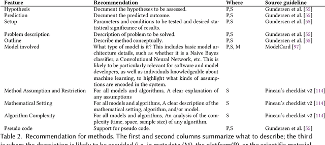 Figure 3 for Reproducibility of Machine Learning: Terminology, Recommendations and Open Issues