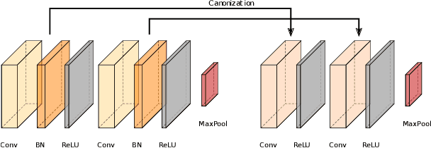 Figure 1 for Measurably Stronger Explanation Reliability via Model Canonization