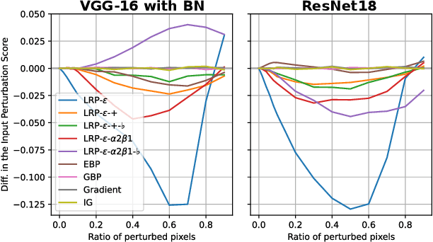 Figure 4 for Measurably Stronger Explanation Reliability via Model Canonization