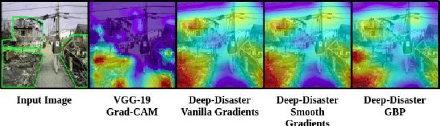 Figure 3 for Deep-Disaster: Unsupervised Disaster Detection and Localization Using Visual Data