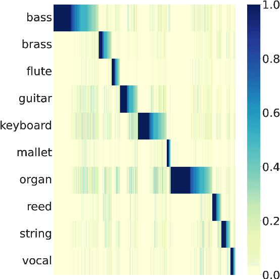 Figure 1 for Learning Music Representations with wav2vec 2.0