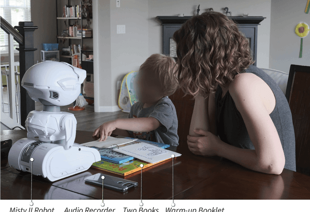 Figure 2 for "It's Not a Replacement:" Enabling Parent-Robot Collaboration to Support In-Home Learning Experiences of Young Children