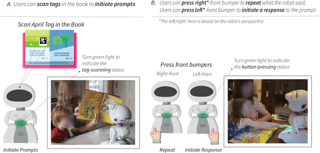 Figure 3 for "It's Not a Replacement:" Enabling Parent-Robot Collaboration to Support In-Home Learning Experiences of Young Children