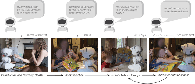 Figure 4 for "It's Not a Replacement:" Enabling Parent-Robot Collaboration to Support In-Home Learning Experiences of Young Children