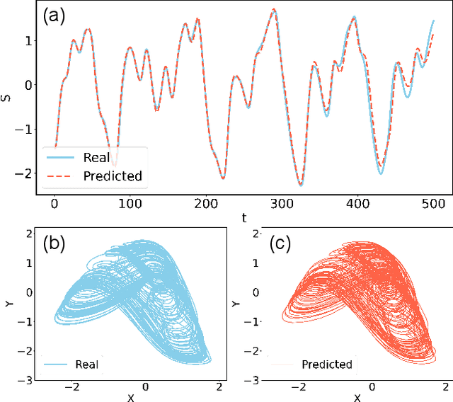 Figure 1 for Emergence of a stochastic resonance in machine learning