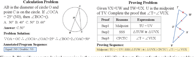 Figure 3 for UniGeo: Unifying Geometry Logical Reasoning via Reformulating Mathematical Expression