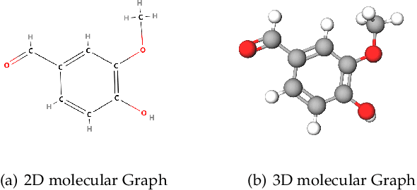 Figure 4 for A Systematic Survey in Geometric Deep Learning for Structure-based Drug Design