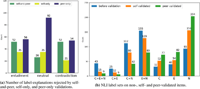 Figure 4 for VariErr NLI: Separating Annotation Error from Human Label Variation