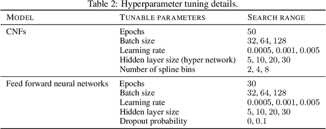 Figure 4 for Sharp Bounds for Generalized Causal Sensitivity Analysis