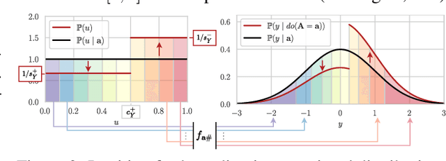 Figure 3 for Sharp Bounds for Generalized Causal Sensitivity Analysis