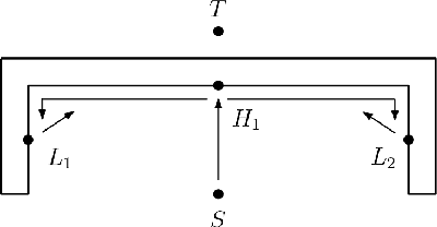 Figure 4 for Swarm Bug Algorithms for Path Generation in Unknown Environments