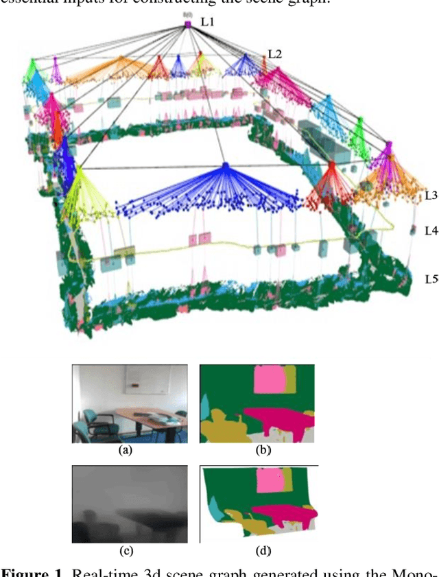 Figure 1 for Mono-hydra: Real-time 3D scene graph construction from monocular camera input with IMU