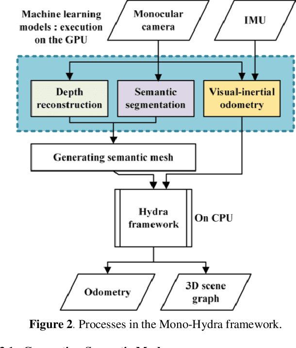 Figure 3 for Mono-hydra: Real-time 3D scene graph construction from monocular camera input with IMU