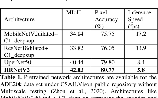 Figure 2 for Mono-hydra: Real-time 3D scene graph construction from monocular camera input with IMU