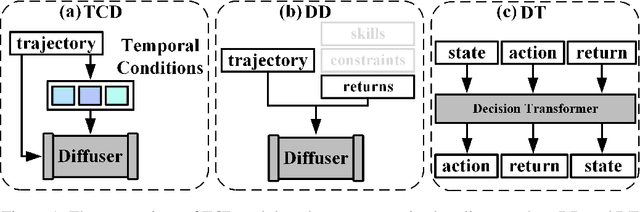Figure 1 for Instructed Diffuser with Temporal Condition Guidance for Offline Reinforcement Learning