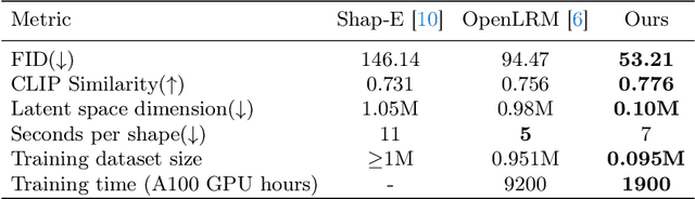 Figure 1 for Compress3D: a Compressed Latent Space for 3D Generation from a Single Image