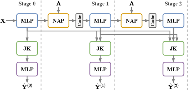 Figure 1 for ProGAP: Progressive Graph Neural Networks with Differential Privacy Guarantees