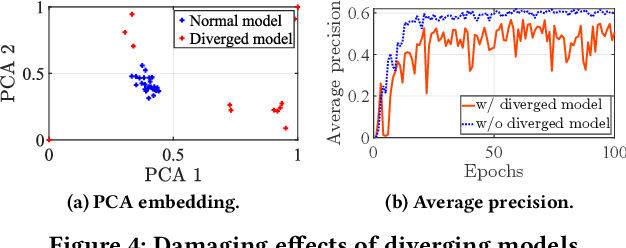 Figure 4 for AutoFed: Heterogeneity-Aware Federated Multimodal Learning for Robust Autonomous Driving