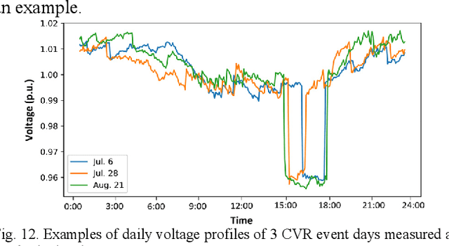 Figure 3 for Load Profile Inpainting for Missing Load Data Restoration and Baseline Estimation