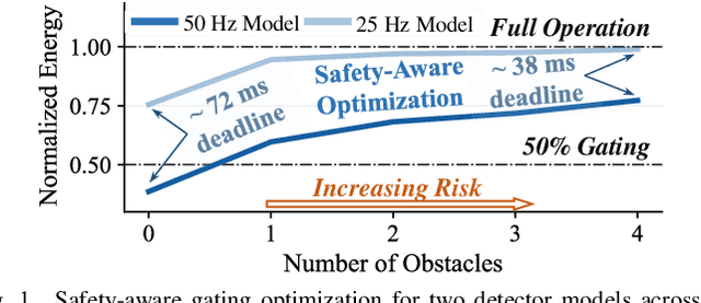 Figure 1 for SEO: Safety-Aware Energy Optimization Framework for Multi-Sensor Neural Controllers at the Edge
