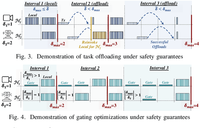 Figure 3 for SEO: Safety-Aware Energy Optimization Framework for Multi-Sensor Neural Controllers at the Edge
