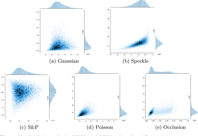Figure 1 for Data Augmentation in Training CNNs: Injecting Noise to Images
