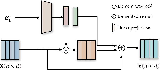 Figure 4 for ReMoDiffuse: Retrieval-Augmented Motion Diffusion Model