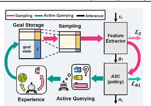 Figure 3 for L-SA: Learning Under-Explored Targets in Multi-Target Reinforcement Learning