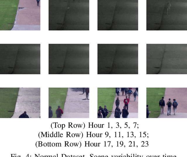 Figure 4 for A Survey of Feature Types and Their Contributions for Camera Tampering Detection