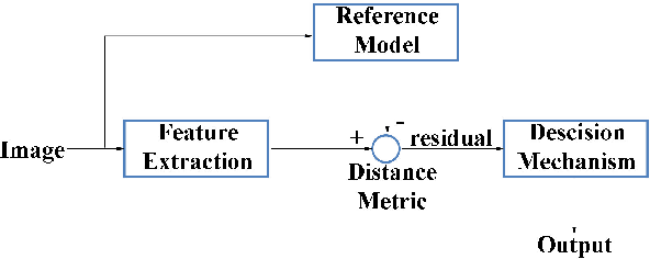 Figure 2 for A Survey of Feature Types and Their Contributions for Camera Tampering Detection