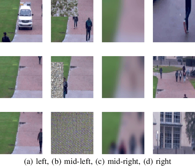 Figure 3 for A Survey of Feature Types and Their Contributions for Camera Tampering Detection