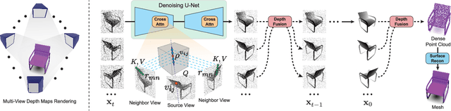 Figure 2 for MVDD: Multi-View Depth Diffusion Models