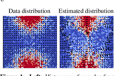 Figure 1 for One-Line-of-Code Data Mollification Improves Optimization of Likelihood-based Generative Models