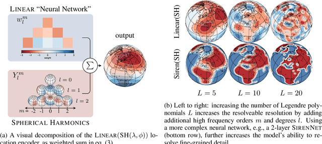 Figure 3 for Geographic Location Encoding with Spherical Harmonics and Sinusoidal Representation Networks