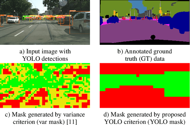 Figure 4 for Saliency-Driven Hierarchical Learned Image Coding for Machines