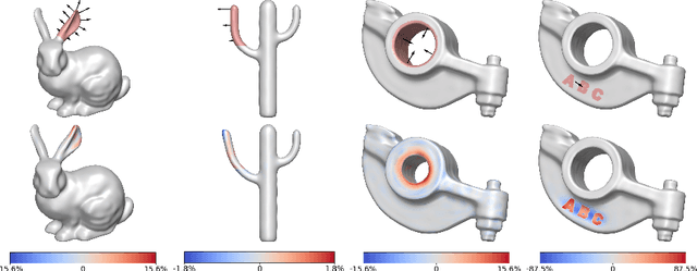 Figure 1 for Neural Implicit Shape Editing using Boundary Sensitivity