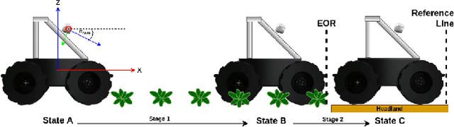 Figure 1 for Leaving the Lines Behind: Vision-Based Crop Row Exit for Agricultural Robot Navigation