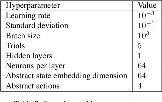 Figure 4 for Planning in the imagination: High-level planning on learned abstract search spaces