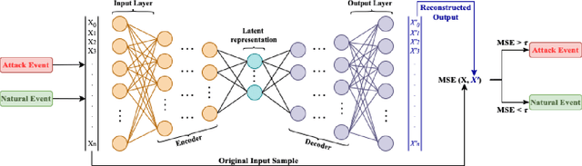 Figure 2 for FeDiSa: A Semi-asynchronous Federated Learning Framework for Power System Fault and Cyberattack Discrimination