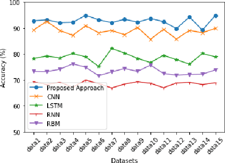 Figure 4 for FeDiSa: A Semi-asynchronous Federated Learning Framework for Power System Fault and Cyberattack Discrimination