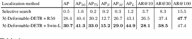 Figure 2 for Revisiting DETR Pre-training for Object Detection