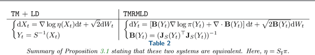 Figure 2 for Transport map unadjusted Langevin algorithms