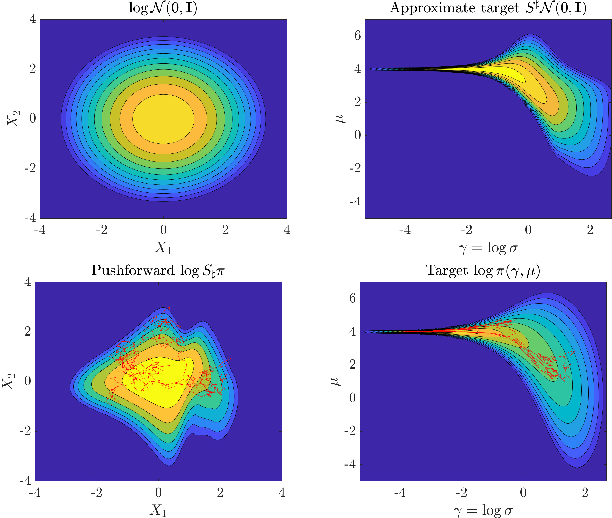 Figure 3 for Transport map unadjusted Langevin algorithms