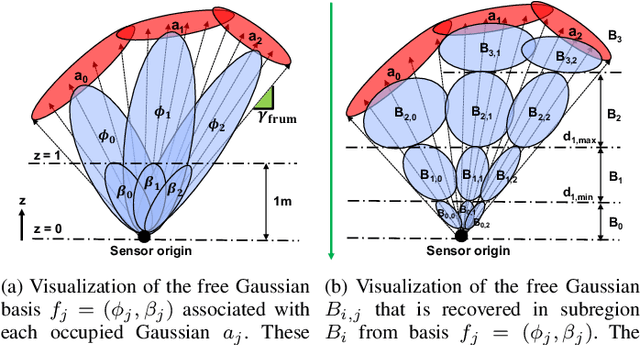 Figure 4 for GMMap: Memory-Efficient Continuous Occupancy Map Using Gaussian Mixture Model