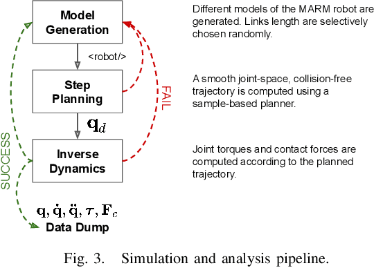 Figure 3 for Design and Validation of a Multi-Arm Relocatable Manipulator for Space Applications