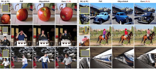 Figure 1 for ControlCom: Controllable Image Composition using Diffusion Model