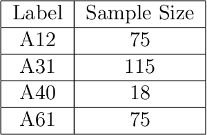 Figure 4 for Image-based Novel Fault Detection with Deep Learning Classifiers using Hierarchical Labels