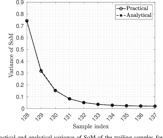 Figure 4 for Low Complexity Time Synchronization for Zero-padding based Waveforms