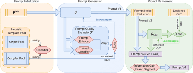 Figure 2 for Prompt Mining for Language-based Human Mobility Forecasting