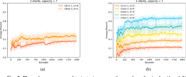 Figure 2 for Learning Stationary Nash Equilibrium Policies in $n$-Player Stochastic Games with Independent Chains via Dual Mirror Descent